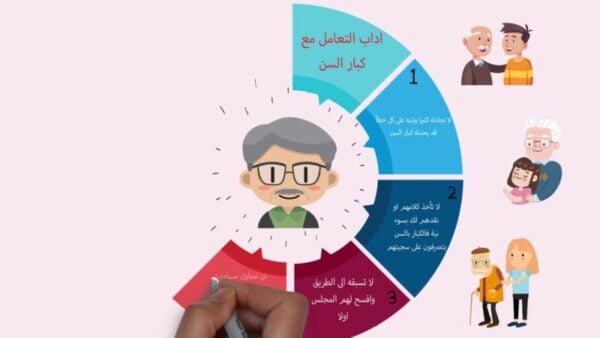 مطويات عن ربوع بلادي
