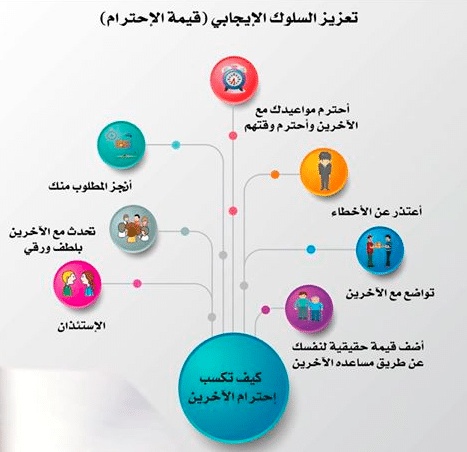مطويات عن ربوع بلادي