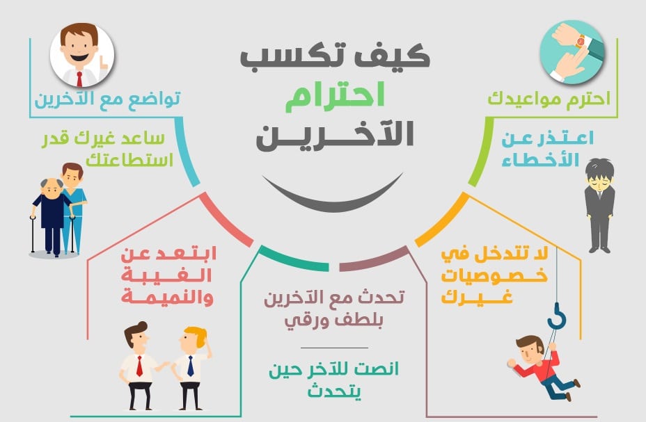 مطويات عن ربوع بلادي