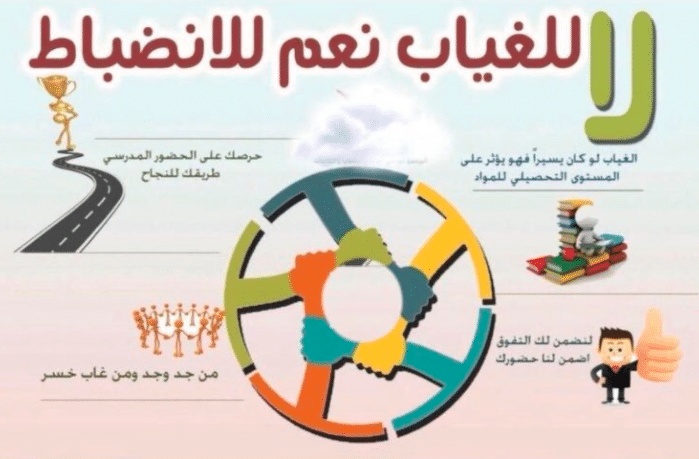 مطويات عن ظاهرة الغياب