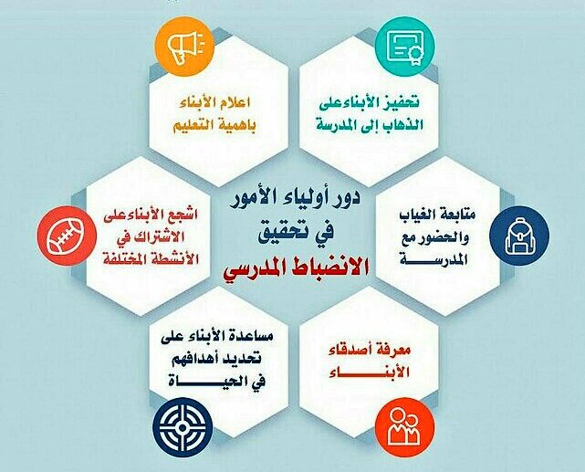 مطويات عن ظاهرة الغياب