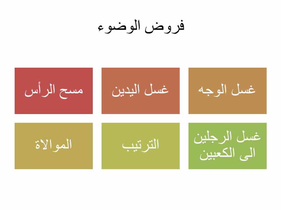 مطويات عن فروض الوضوء