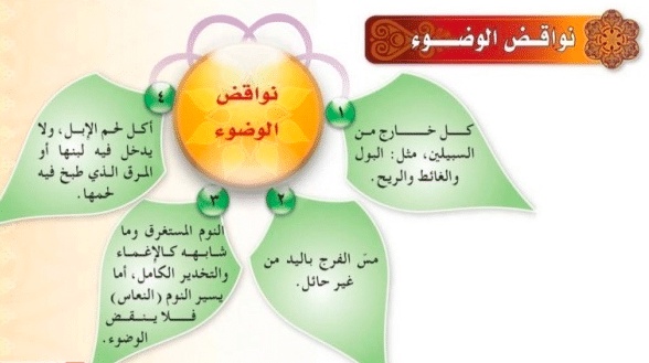 مطويات عن فروض الوضوء