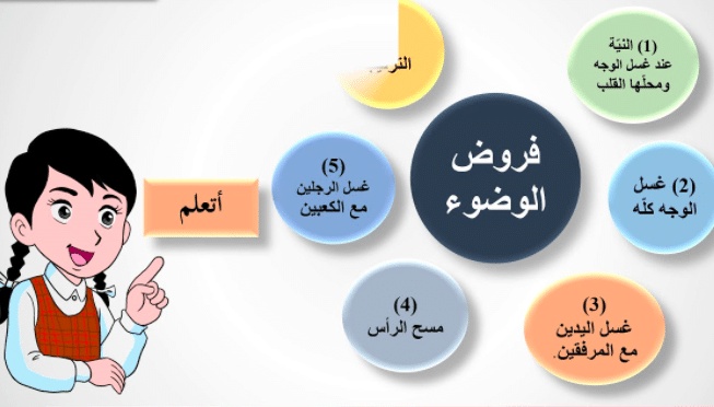 مطويات عن فروض الوضوء