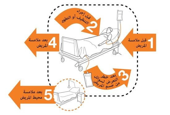 مطويات عن نظافة اليدين