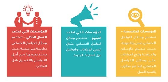 مطوية عن وسائل التواصل الاجتماعي