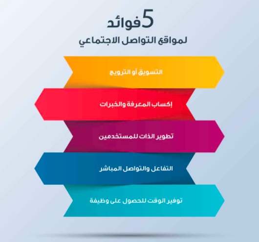 مطوية عن وسائل التواصل الاجتماعي