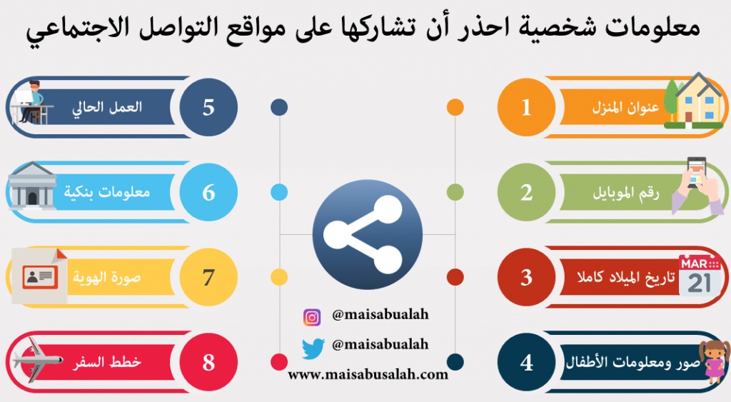 مطوية عن وسائل التواصل الاجتماعي