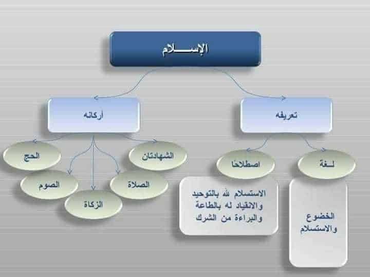 مقدمة عن الإسلام