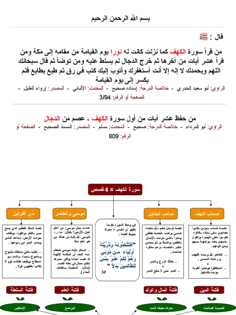 تعريف سورة الكهف
