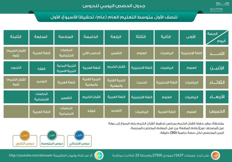 منصة مدرستي جدول المتوسط