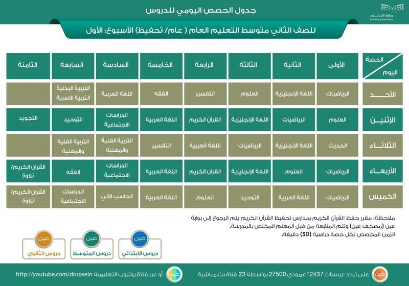 منصة مدرستي جدول المتوسط