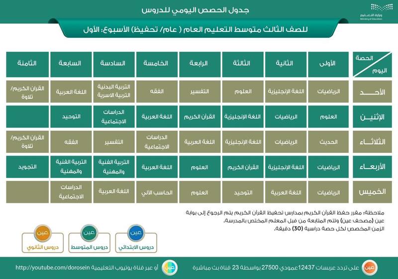 منصة مدرستي جدول المتوسط