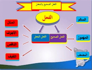 ورقة عمل الصحيح والمعتل