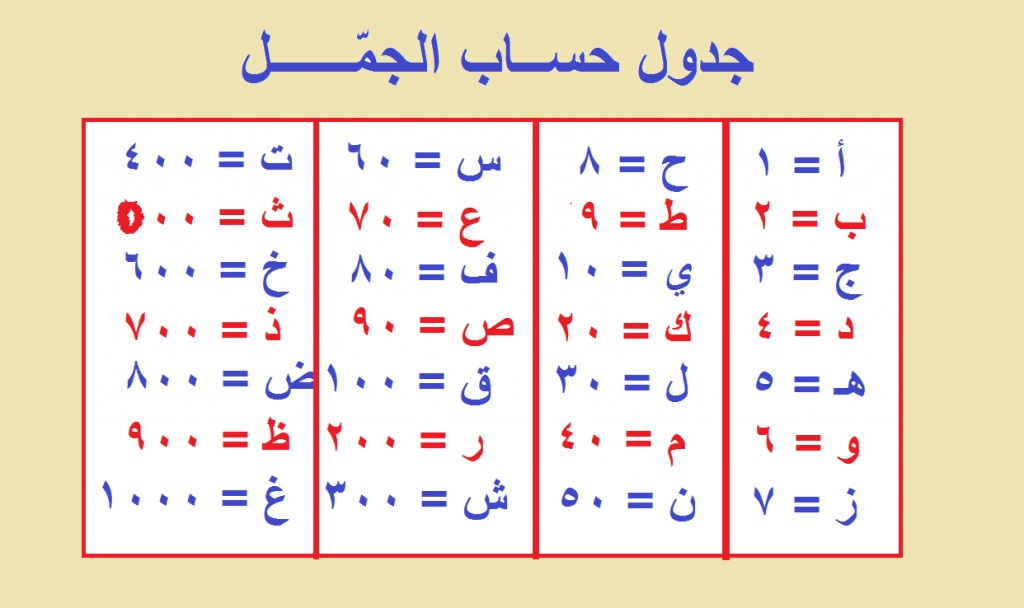 حساب الجمل