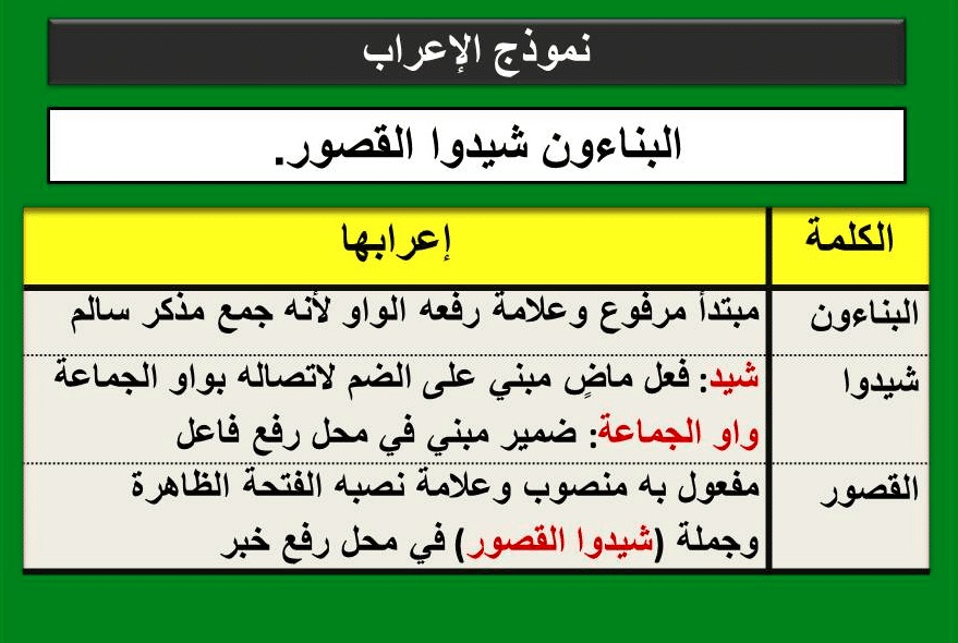 اعراب الجملة الفعلية 2025 - كلمات اغاني