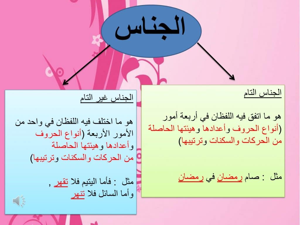 جمل فيها سجع وجناس 2025 - كلمات اغاني