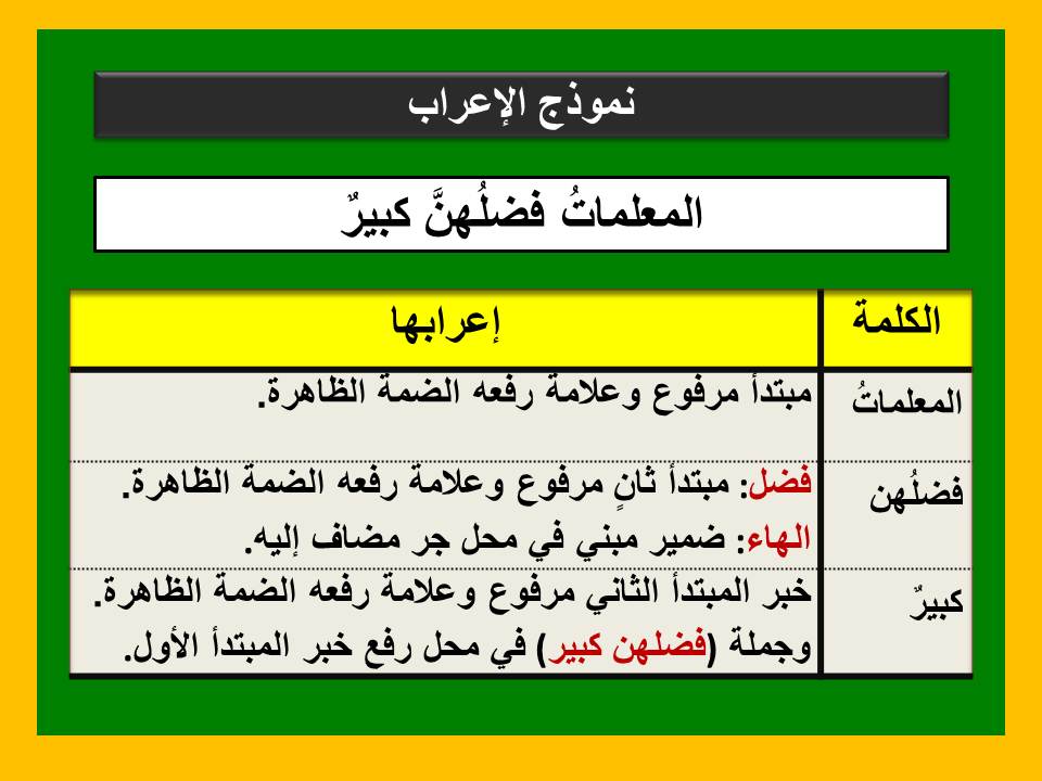 تدريبات على الجملة الاسمية والفعلية للصف الثاني الابتدائي