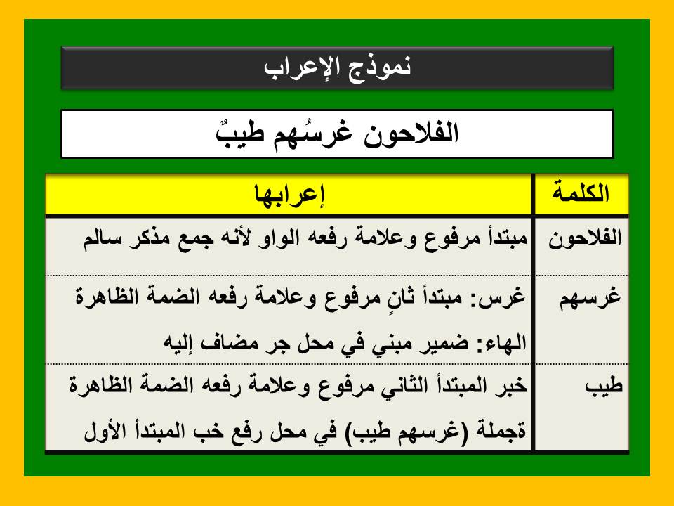 تدريبات على الجملة الفعلية للصف الرابع