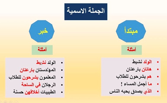 جمل فيها خبر جملة اسمية