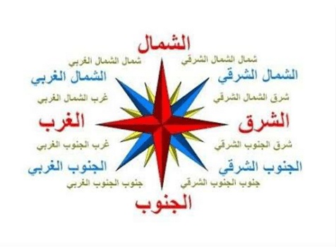 جمل فيها شرق غرب شمال جنوب