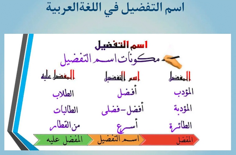 جمل فيها صيغة التفضيل