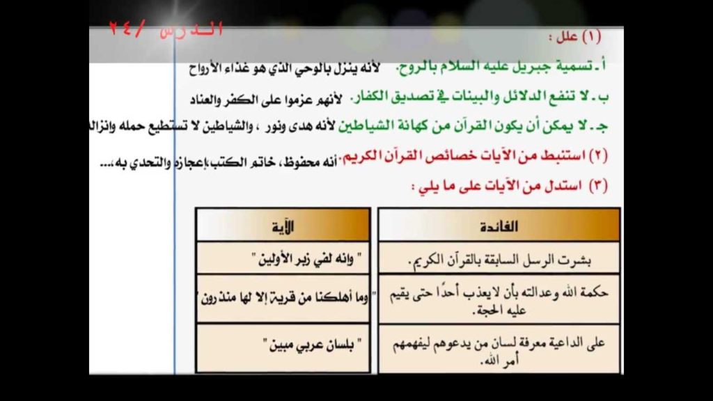 حل كتاب التفسير اول ثانوي مقررات