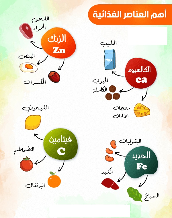 عبارات عن الطعام الصحي