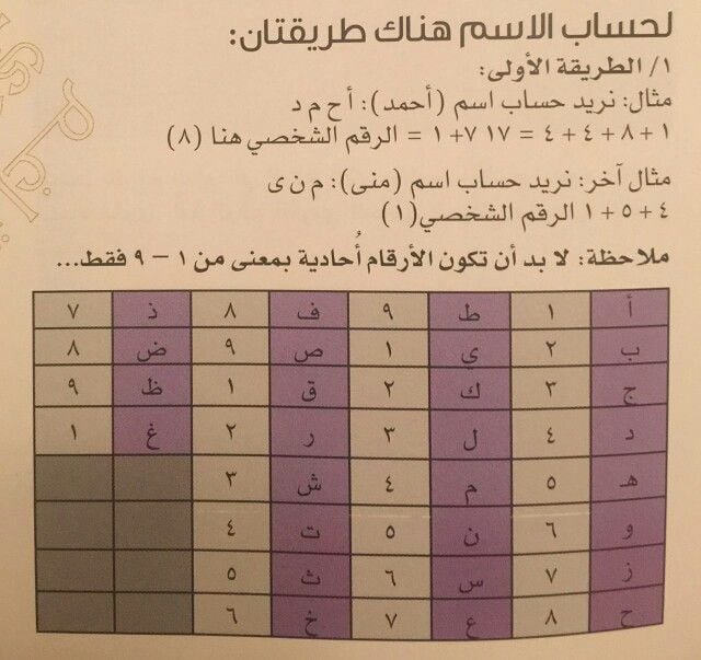 حساب الجمل للزواج